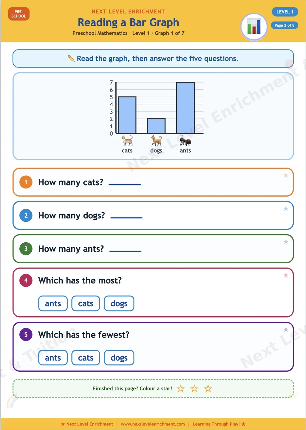 Preschool maths worksheet: a bar graph of cats, dogs and ants with five questions asking how many of each and which has the most and the fewest