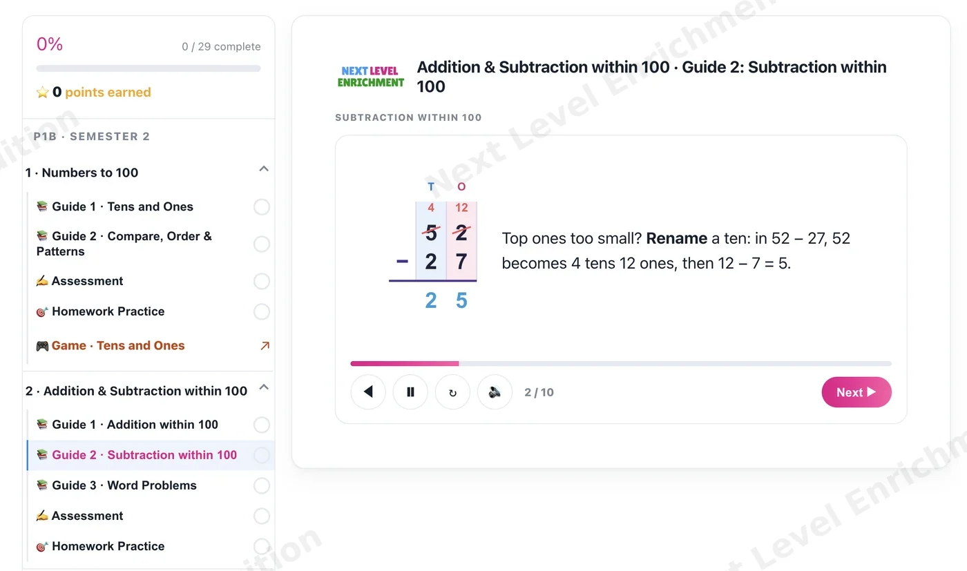 Maths e-learning guide showing column subtraction of 52 minus 27 with a ten being renamed