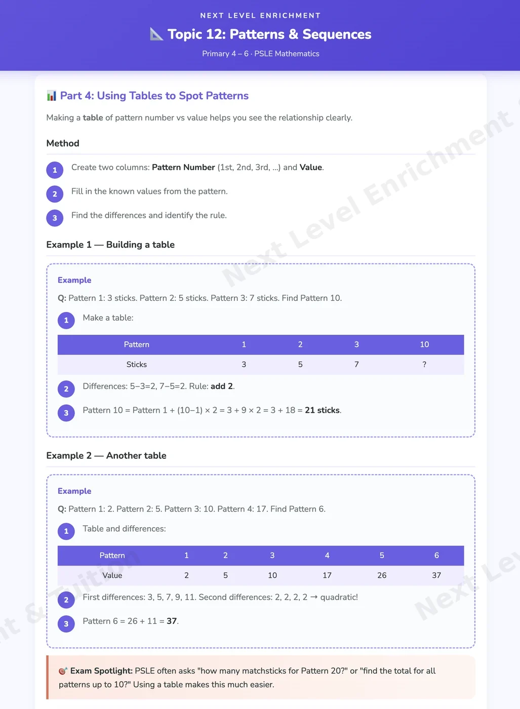 Maths topic guide on using tables to spot patterns, with worked examples on first and second differences