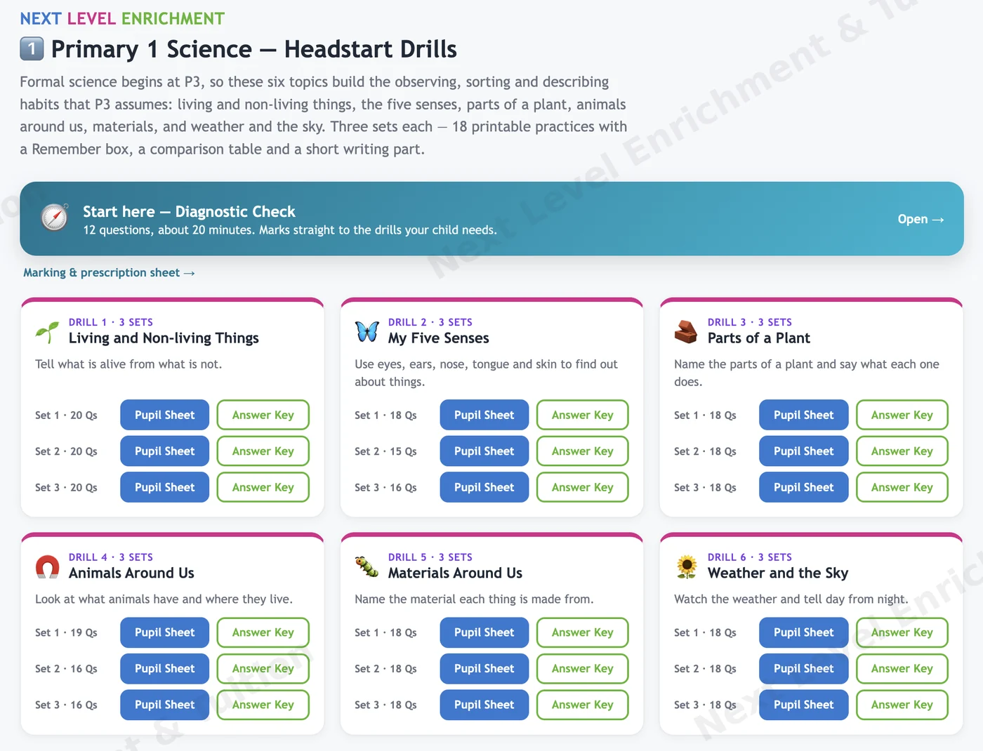 Primary 1 science headstart drills: six topics including living and non-living things, the five senses and parts of a plant, each with three sets and an answer key